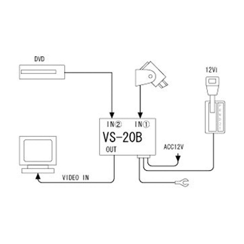 Beat Sonic, Beat-Sonic A/V Selector (VS-20B)